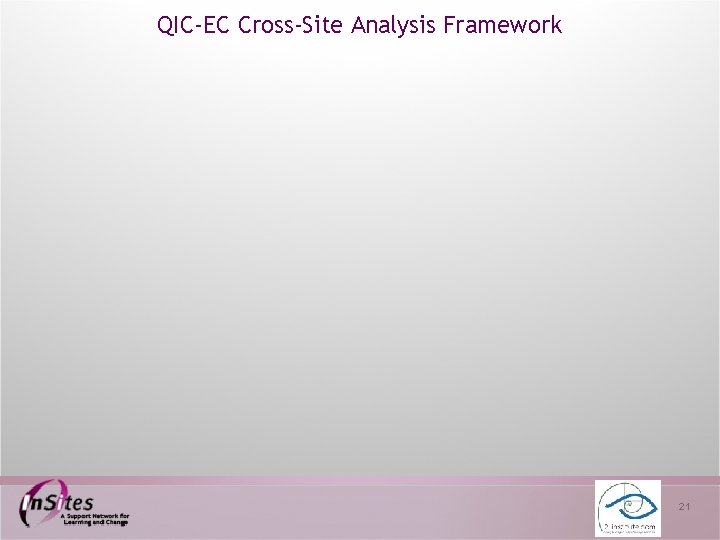 QIC-EC Cross-Site Analysis Framework 21 