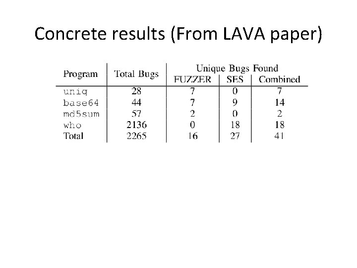 Concrete results (From LAVA paper) 