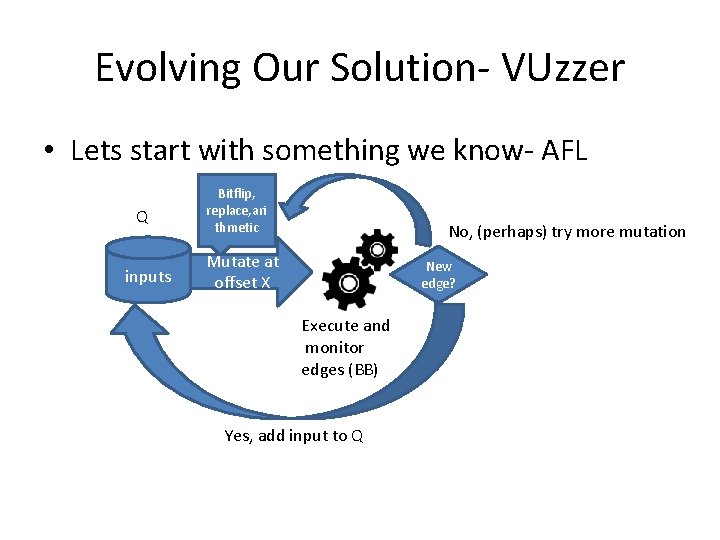 Evolving Our Solution- VUzzer • Lets start with something we know- AFL Q inputs