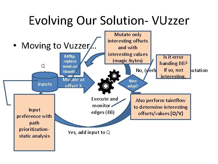 Evolving Our Solution- VUzzer • Moving to Vuzzer… Q inputs Input preference with path