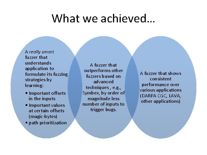 What we achieved… A really smart fuzzer that understands application to formulate its fuzzing