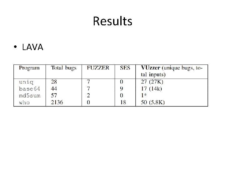 Results • LAVA 