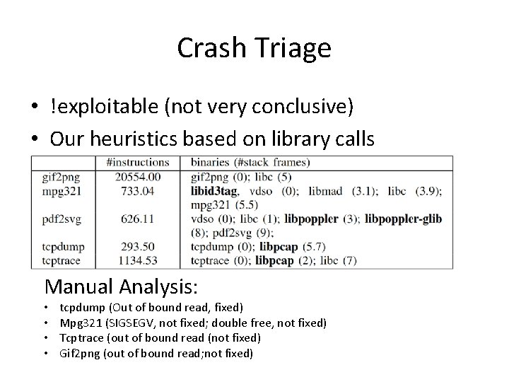 Crash Triage • !exploitable (not very conclusive) • Our heuristics based on library calls