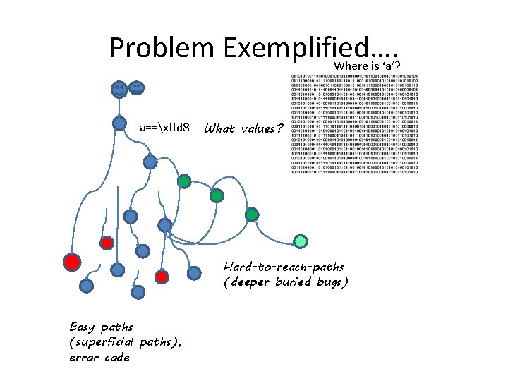 Problem Exemplified…. Where is ‘a’? a==xffd 8 What values? Hard-to-reach-paths (deeper buried bugs) Easy