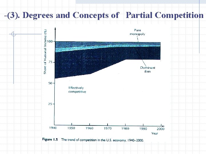 -(3). Degrees and Concepts of Partial Competition 