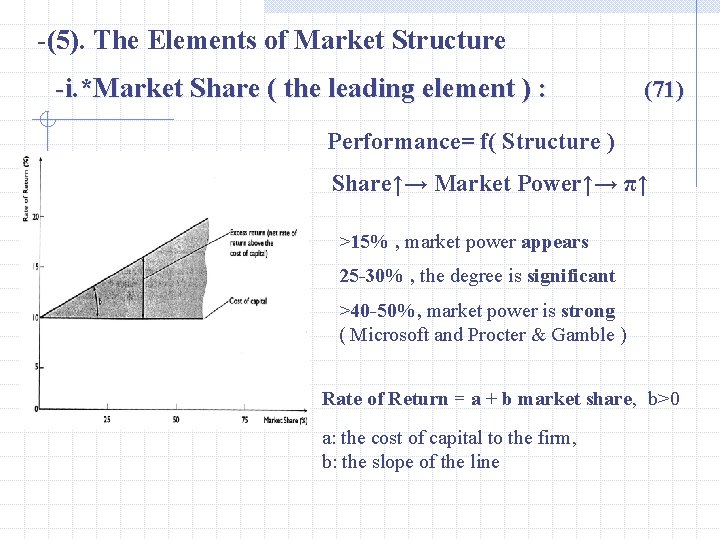 -(5). The Elements of Market Structure -i. *Market Share ( the leading element )