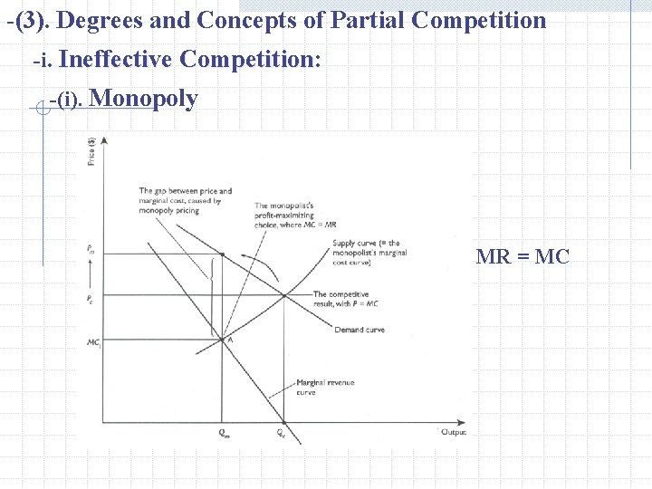 -(3). Degrees and Concepts of Partial Competition -i. Ineffective Competition: -(i). Monopoly MR =