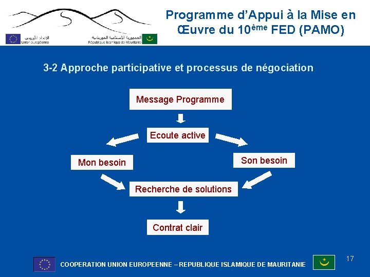 Programme d’Appui à la Mise en Œuvre du 10ème FED (PAMO) 3 -2 Approche