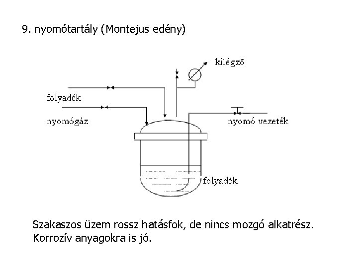 9. nyomótartály (Montejus edény) Szakaszos üzem rossz hatásfok, de nincs mozgó alkatrész. Korrozív anyagokra
