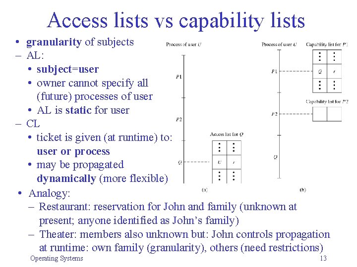 Access lists vs capability lists • granularity of subjects – AL: • subject=user •