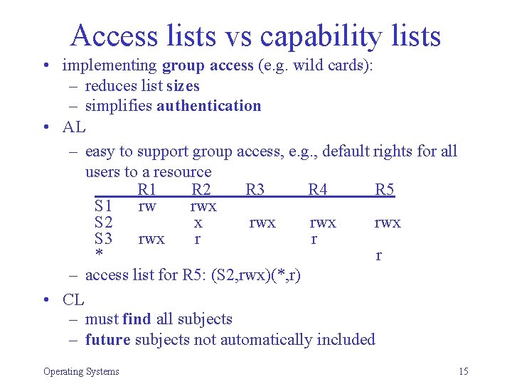 Access lists vs capability lists • implementing group access (e. g. wild cards): –