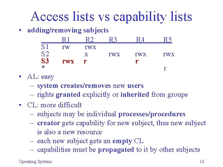 Access lists vs capability lists • adding/removing subjects R 1 R 2 R 3