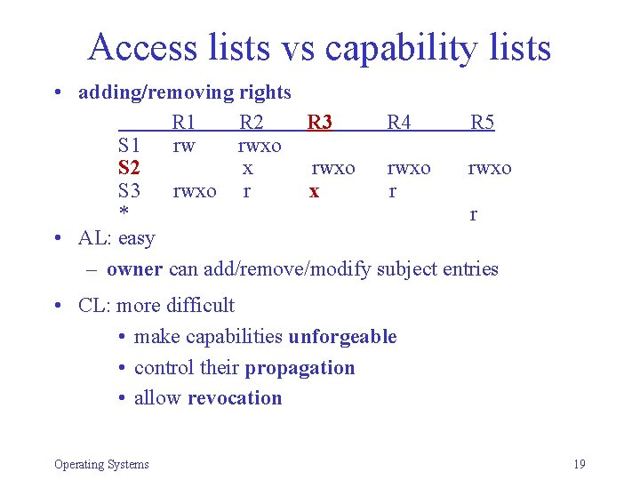 Access lists vs capability lists • adding/removing rights R 1 R 2 R 3