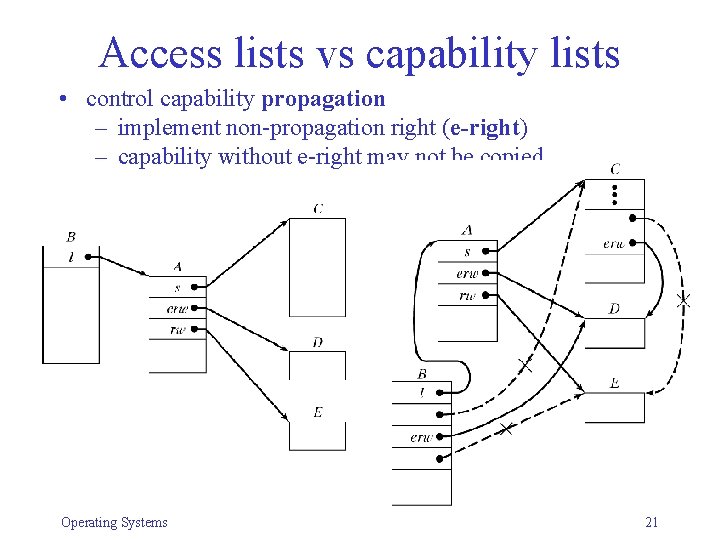 Access lists vs capability lists • control capability propagation – implement non-propagation right (e-right)