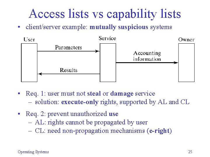 Access lists vs capability lists • client/server example: mutually suspicious systems • Req. 1: