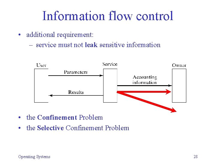 Information flow control • additional requirement: – service must not leak sensitive information •
