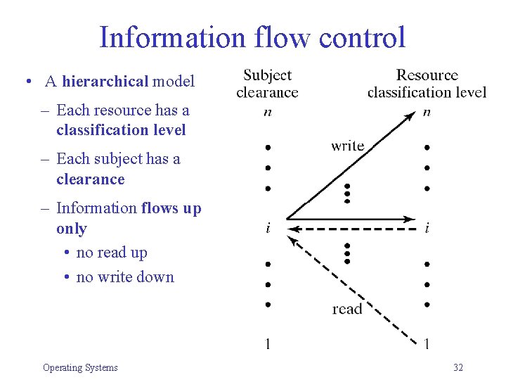 Information flow control • A hierarchical model – Each resource has a classification level