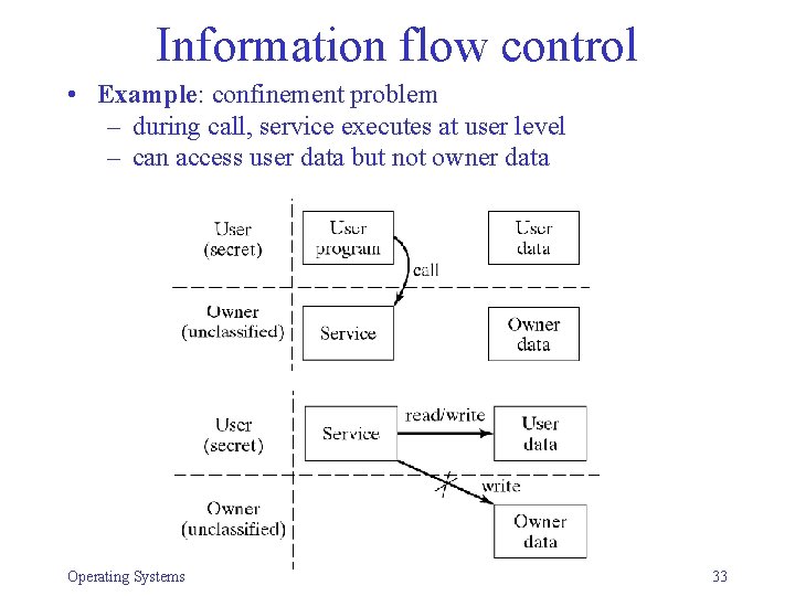 Information flow control • Example: confinement problem – during call, service executes at user