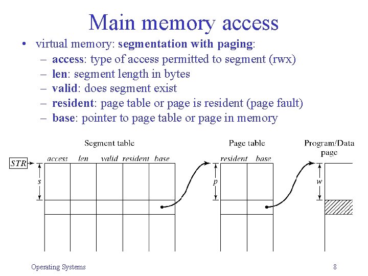 Main memory access • virtual memory: segmentation with paging: – access: type of access