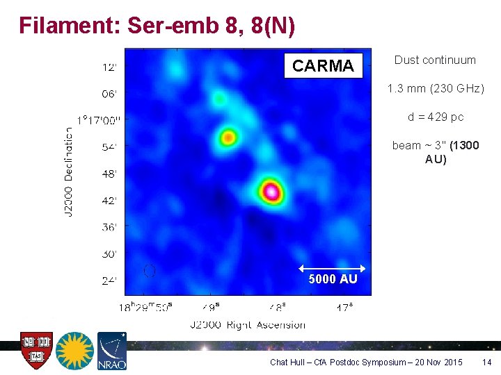 Filament: Ser-emb 8, 8(N) CARMA Dust continuum 1. 3 mm (230 GHz) d =