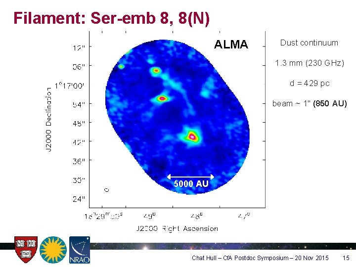 Filament: Ser-emb 8, 8(N) ALMA Dust continuum 1. 3 mm (230 GHz) d =