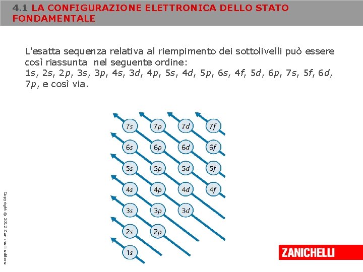 4. 1 LA CONFIGURAZIONE ELETTRONICA DELLO STATO FONDAMENTALE L'esatta sequenza relativa al riempimento dei 4. 1 LA CONFIGURAZIONE ELETTRONICA DELLO STATO FONDAMENTALE L'esatta sequenza relativa al riempimento dei