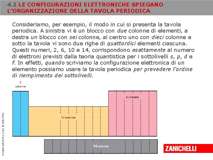 4. 2 LE CONFIGURAZIONI ELETTRONICHE SPIEGANO L’ORGANIZZAZIONE DELLA TAVOLA PERIODICA Consideriamo, per esempio, il 4. 2 LE CONFIGURAZIONI ELETTRONICHE SPIEGANO L’ORGANIZZAZIONE DELLA TAVOLA PERIODICA Consideriamo, per esempio, il