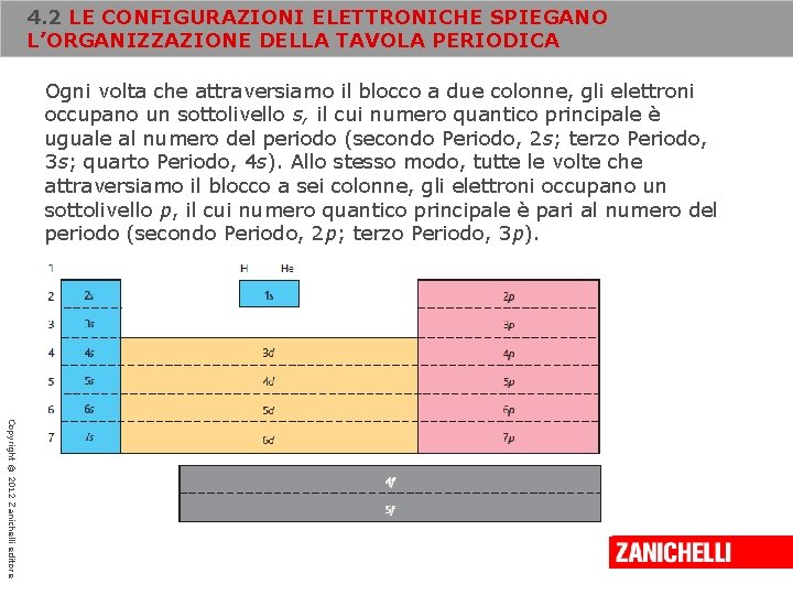 4. 2 LE CONFIGURAZIONI ELETTRONICHE SPIEGANO L’ORGANIZZAZIONE DELLA TAVOLA PERIODICA Ogni volta che attraversiamo 4. 2 LE CONFIGURAZIONI ELETTRONICHE SPIEGANO L’ORGANIZZAZIONE DELLA TAVOLA PERIODICA Ogni volta che attraversiamo