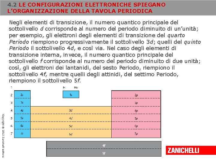 4. 2 LE CONFIGURAZIONI ELETTRONICHE SPIEGANO L’ORGANIZZAZIONE DELLA TAVOLA PERIODICA Negli elementi di transizione, 4. 2 LE CONFIGURAZIONI ELETTRONICHE SPIEGANO L’ORGANIZZAZIONE DELLA TAVOLA PERIODICA Negli elementi di transizione,
