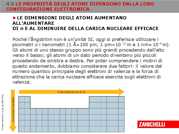 4. 3 LE PROPRIETÀ DEGLI ATOMI DIPENDONO DALLA LORO CONFIGURAZIONE ELETTRONICA ►LE DIMENSIONI DEGLI 4. 3 LE PROPRIETÀ DEGLI ATOMI DIPENDONO DALLA LORO CONFIGURAZIONE ELETTRONICA ►LE DIMENSIONI DEGLI