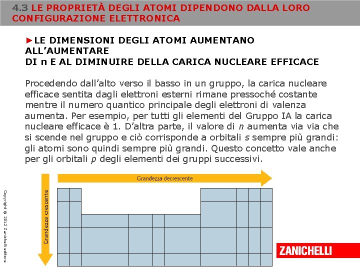 4. 3 LE PROPRIETÀ DEGLI ATOMI DIPENDONO DALLA LORO CONFIGURAZIONE ELETTRONICA ►LE DIMENSIONI DEGLI 4. 3 LE PROPRIETÀ DEGLI ATOMI DIPENDONO DALLA LORO CONFIGURAZIONE ELETTRONICA ►LE DIMENSIONI DEGLI