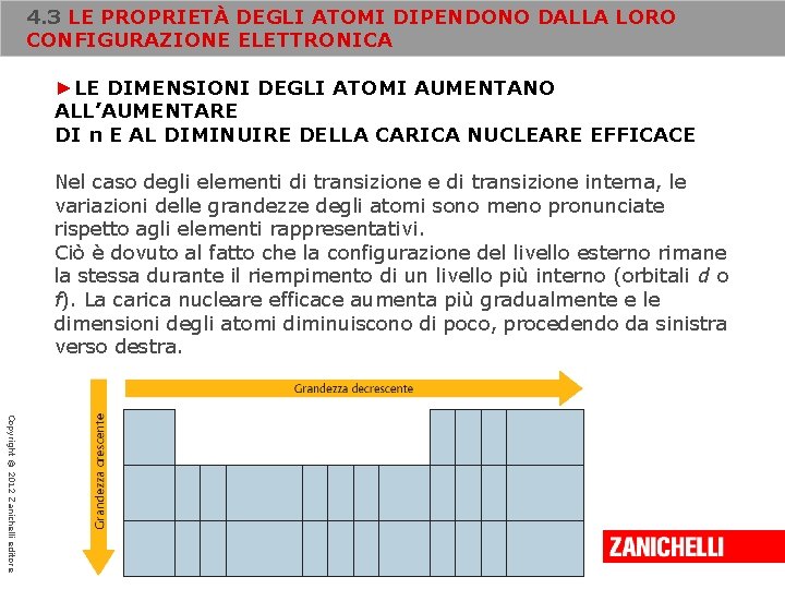 4. 3 LE PROPRIETÀ DEGLI ATOMI DIPENDONO DALLA LORO CONFIGURAZIONE ELETTRONICA ►LE DIMENSIONI DEGLI 4. 3 LE PROPRIETÀ DEGLI ATOMI DIPENDONO DALLA LORO CONFIGURAZIONE ELETTRONICA ►LE DIMENSIONI DEGLI