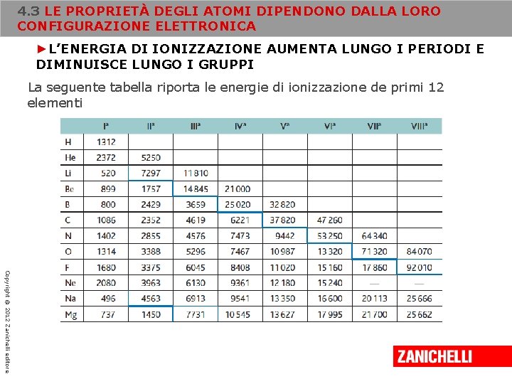 4. 3 LE PROPRIETÀ DEGLI ATOMI DIPENDONO DALLA LORO CONFIGURAZIONE ELETTRONICA ►L’ENERGIA DI IONIZZAZIONE 4. 3 LE PROPRIETÀ DEGLI ATOMI DIPENDONO DALLA LORO CONFIGURAZIONE ELETTRONICA ►L’ENERGIA DI IONIZZAZIONE