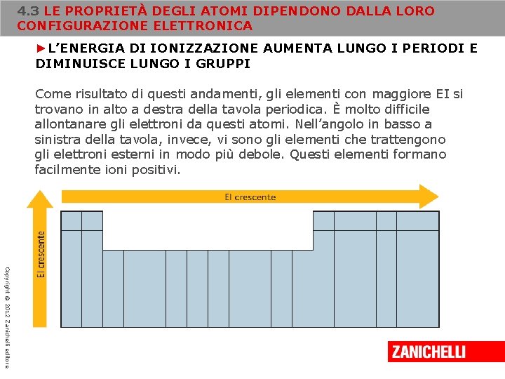 4. 3 LE PROPRIETÀ DEGLI ATOMI DIPENDONO DALLA LORO CONFIGURAZIONE ELETTRONICA ►L’ENERGIA DI IONIZZAZIONE 4. 3 LE PROPRIETÀ DEGLI ATOMI DIPENDONO DALLA LORO CONFIGURAZIONE ELETTRONICA ►L’ENERGIA DI IONIZZAZIONE
