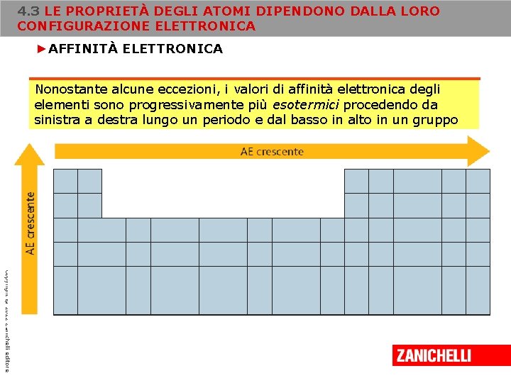 4. 3 LE PROPRIETÀ DEGLI ATOMI DIPENDONO DALLA LORO CONFIGURAZIONE ELETTRONICA ►AFFINITÀ ELETTRONICA Nonostante 4. 3 LE PROPRIETÀ DEGLI ATOMI DIPENDONO DALLA LORO CONFIGURAZIONE ELETTRONICA ►AFFINITÀ ELETTRONICA Nonostante