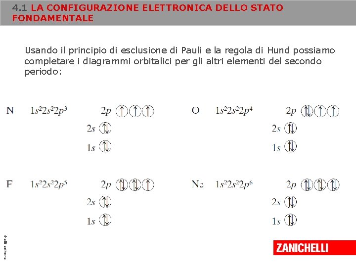 4. 1 LA CONFIGURAZIONE ELETTRONICA DELLO STATO FONDAMENTALE Usando il principio di esclusione di 4. 1 LA CONFIGURAZIONE ELETTRONICA DELLO STATO FONDAMENTALE Usando il principio di esclusione di