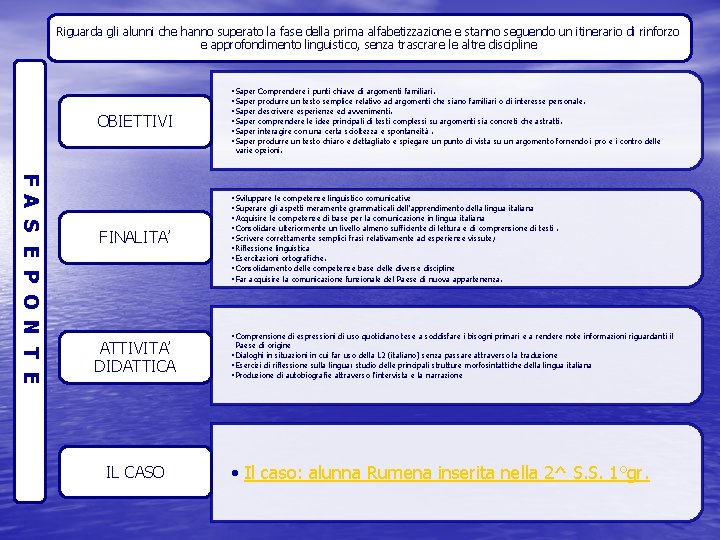 Riguarda gli alunni che hanno superato la fase della prima alfabetizzazione e stanno seguendo