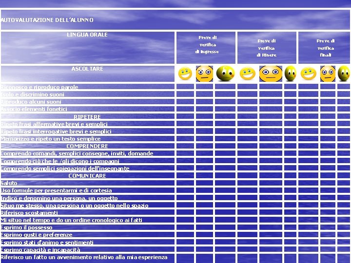 AUTOVALUTAZIONE DELL’ALUNNO LINGUA ORALE Prove di verifica di ingresso Prove di verifica di itinere