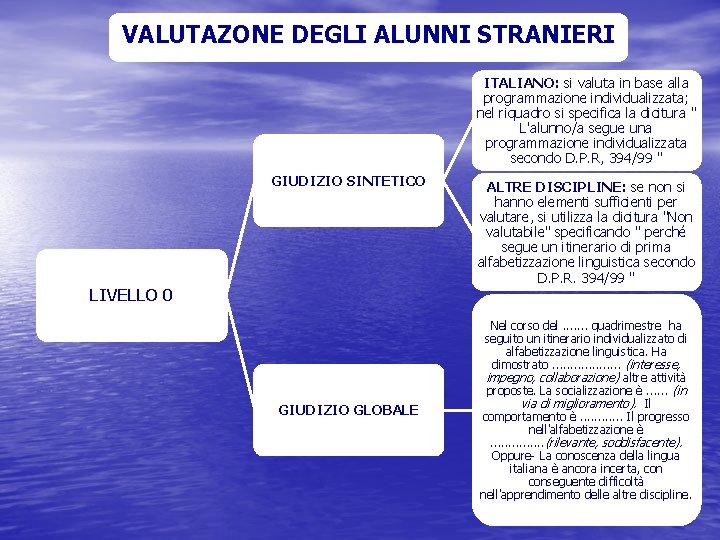 VALUTAZONE DEGLI ALUNNI STRANIERI ITALIANO: si valuta in base alla programmazione individualizzata; nel riquadro