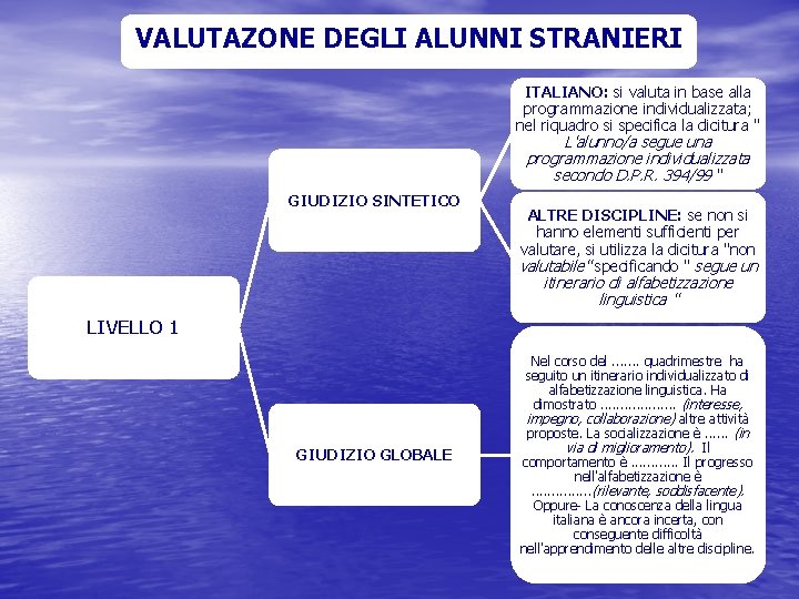 VALUTAZONE DEGLI ALUNNI STRANIERI ITALIANO: si valuta in base alla programmazione individualizzata; nel riquadro