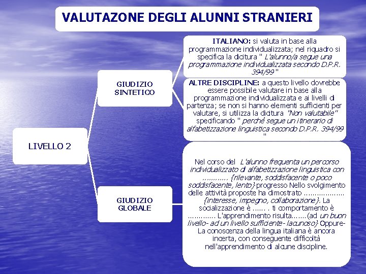 VALUTAZONE DEGLI ALUNNI STRANIERI ITALIANO: si valuta in base alla programmazione individualizzata; nel riquadro