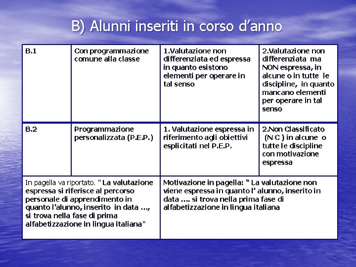 B) Alunni inseriti in corso d’anno B. 1 • Con programmazione comune alla classe