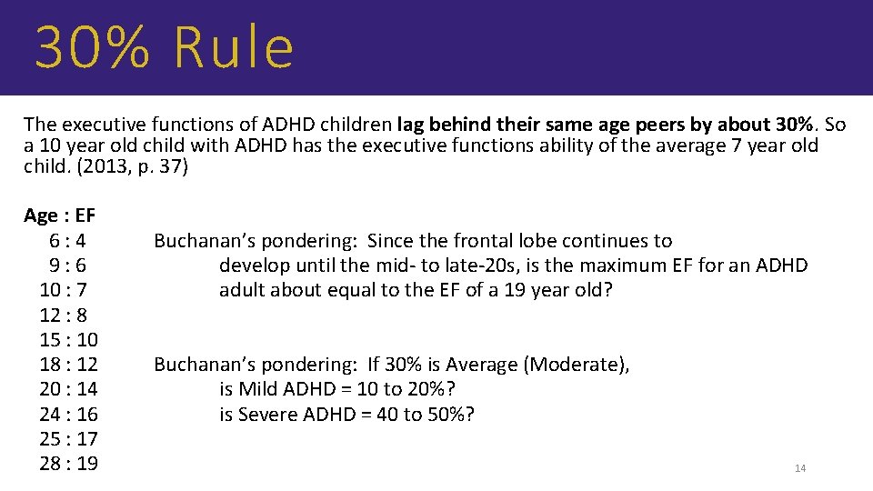 30% Rule The executive functions of ADHD children lag behind their same age peers