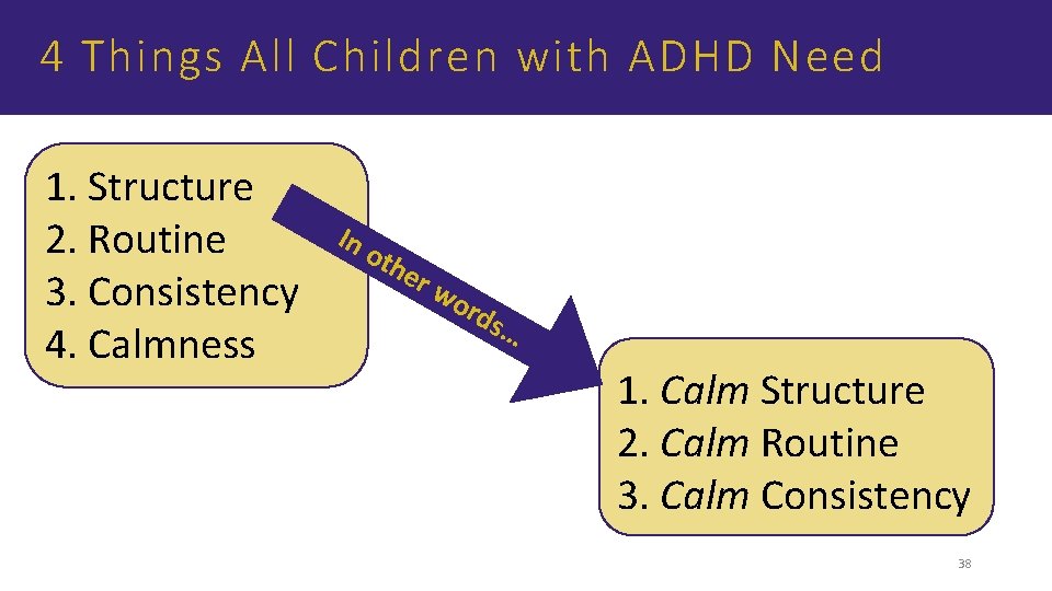 4 Things All Children with ADHD Need 1. Structure 2. Routine 3. Consistency 4.