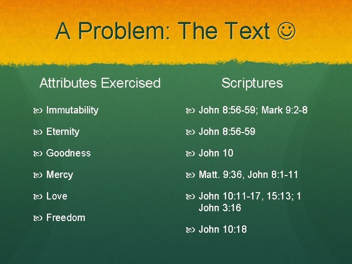 A Problem: The Text Attributes Exercised Scriptures Immutability John 8: 56 -59; Mark 9: A Problem: The Text Attributes Exercised Scriptures Immutability John 8: 56 -59; Mark 9: