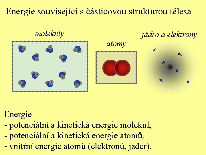 Energie související s částicovou strukturou tělesa molekuly jádro a elektrony atomy Energie - potenciální