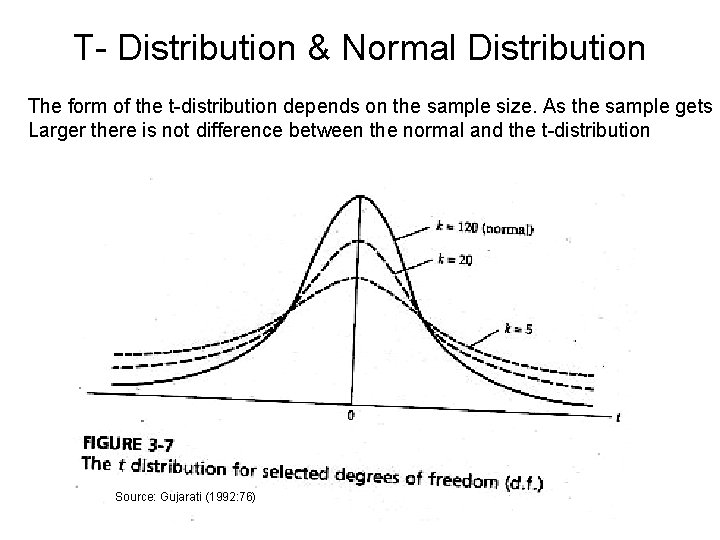 T- Distribution & Normal Distribution The form of the t-distribution depends on the sample