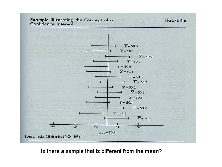Source; Knoke & Bohrnstead (1991: 167) Is there a sample that is different from