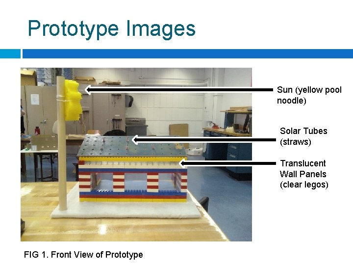 Prototype Images Sun (yellow pool noodle) Solar Tubes (straws) Translucent Wall Panels (clear legos)