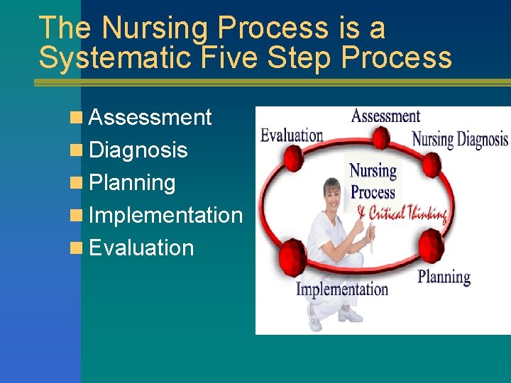 The Nursing Process is a Systematic Five Step Process n Assessment n Diagnosis n